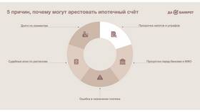 Арестованное имущество: как понять, что арест снят в MEXX