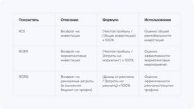 Чистые инвестиции: формула расчета и значение показателя в MEXX