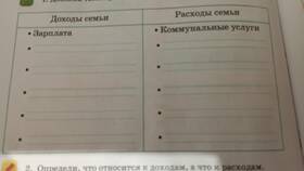 Что относится к доходам семьи в MEXX