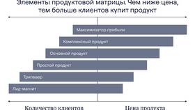 Что такое сбор товара в MEXX