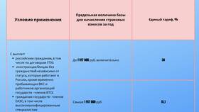 Что такое страховые взносы за работников в MEXX
