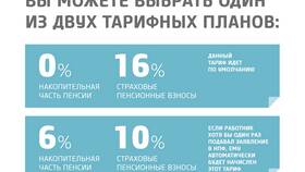 Что значит получить пенсионные накопления в MEXX