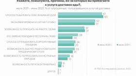 График работы доставки Яндекс Еды в Ростове-на-Дону в MEXX
