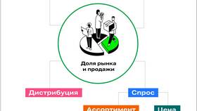 Как называется пакет акций: виды и классификация в MEXX