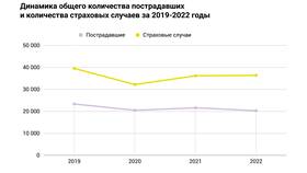 Как определяется размер ежемесячной страховой выплаты в MEXX