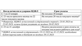 Как организации оплачивают НДФЛ