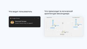Как отключить push-уведомления МТС в MEXX