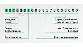 Как открыть отдельный счет в Сбербанке в MEXX