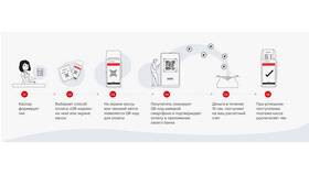 Как отменить перевод через Систему быстрых платежей (СБП) в MEXX