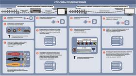 Как подключить цифровую приставку к старому телевизору Samsung