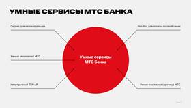 Как работает автоплатеж в МТС в MEXX