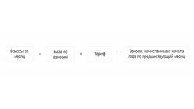 Как рассчитывается сумма страховых взносов в MEXX