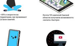 Как улучшить интернет на Теле2
