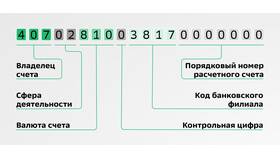 Как узнать банковский счет карты Сбербанка в MEXX