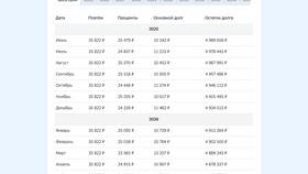 Как вносить платеж по ипотеке в Сбербанке в MEXX