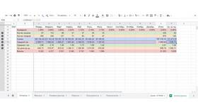Как вычислить среднюю сумму в MEXX