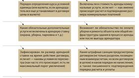 Основные условия договора: что это в MEXX