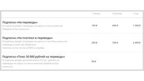 Почему Сбербанк берет комиссию за обслуживание карты в MEXX