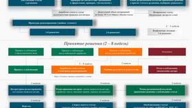 Редакционная комиссия: функции и задачи в MEXX