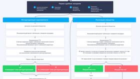 Рефинансирование или реструктуризация кредита: что лучше выбрать в MEXX