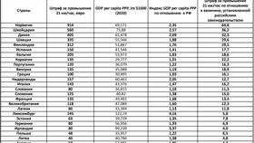 Штраф за превышение скорости на 18 км/ч в MEXX