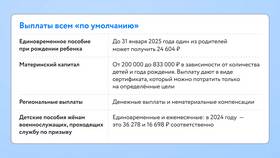 Субсидии для малоимущих семей: порядок получения в MEXX