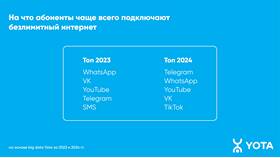 Йота Смоленск: интернет-провайдер в Смоленской области в MEXX